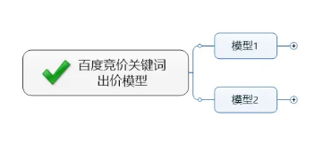 營銷型網站百度競價推廣排名其實也是需要優(yōu)化